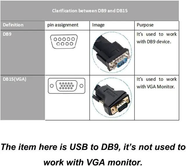 Alt view image 7 of 7 - USB to Serial Adapter Benfei 6 Feet USB to RS-232 Male (9-pin) DB9 Serial Cable Prolific Chipset Windows 10/8.1/8/7 Mac OS X 10.6 and Above