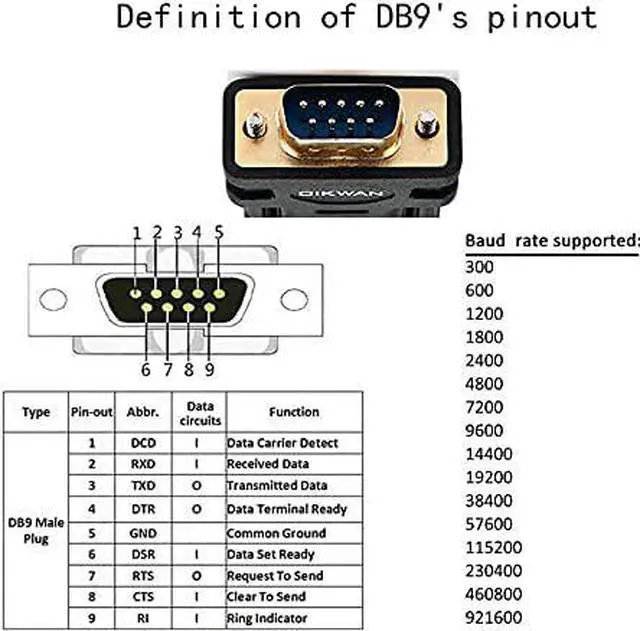 Alt view image 6 of 7 - USB to RS232 USB Serial Adapter with FTDI Chipset USB 2.0 to Male DB9 Serial Cable for Windows 11 10 8 7 Vista XP 2000 Linux and Mac OS(6ft)
