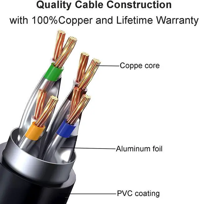 Alt view image 2 of 7 - Cat 8 Ethernet Cable 6 ft (2 Pack) High Speed 26AWG Internet Cable 40Gbps 2000Mhz Shielded RJ45 Network Cable Computer Patch Cord Indoor and Outdoor Rated LAN Cable for Gaming/Router/Xbox/PS4