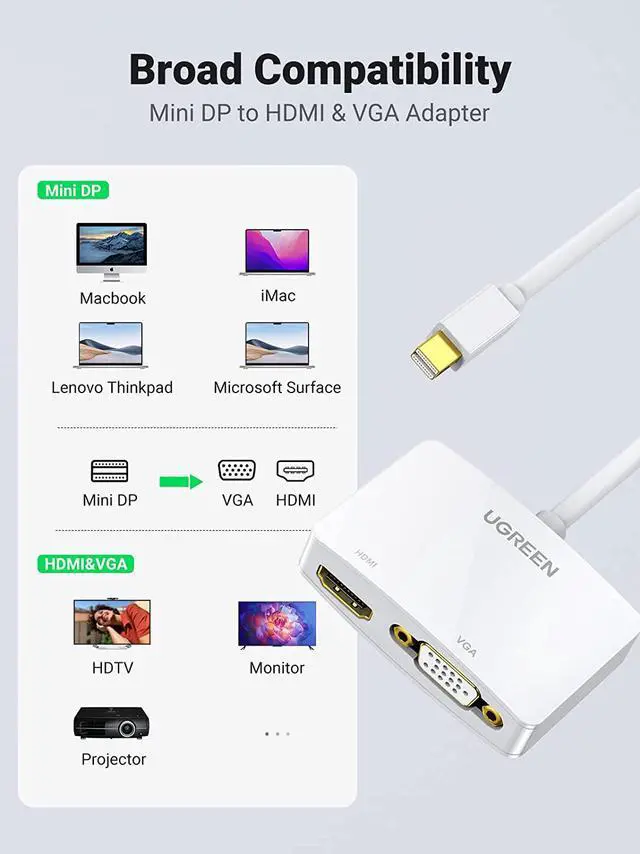 Alt view image 6 of 7 - Mini DisplayPort to HDMI VGA Adapter 4K Thunderbolt 2 Adapter 2 in 1 Mini DP Converter Compatible with MacBook Pro MacBook Air iMac Surface Pro 1 2 3 4 6 Surface Laptop 2 ThinkPad X1 White