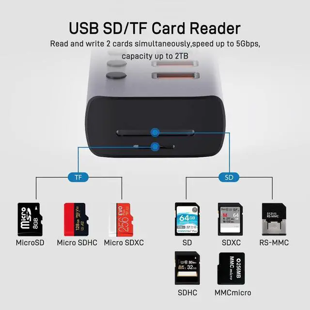 Alt view image 4 of 7 - Powered USB Hub with Card Reader, cenmate 10 Port Aluminum USB Splitter with 6 USB 3.0 Data Ports, 2 USB Charging Ports, TF/SD Slots, Individual Switches, 12V/2.5A Power Adapter for PC, HDD, Printer