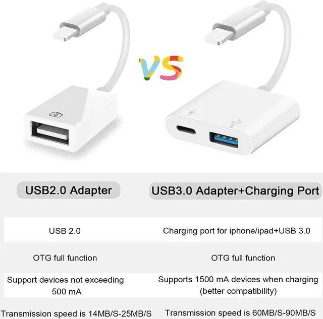 Alt view image 4 of 7 - USB Camera Adapter USB Female OTG Adapter for iPhone iPad Portable USB Adapter for iPhone with Charging Port No Application Plug and Play