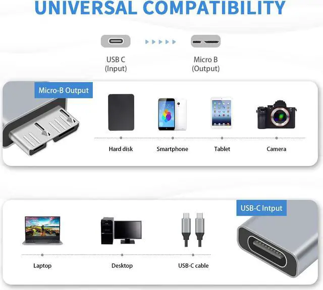 Alt view image 3 of 7 - USB C to Micro B Adapter Type C to Micro B Cable Adapter 2Pack Micro B to USB C 3.1 Adapter for Hard Drive Cable USB C Hard Drive Cable Adapter for USB 3.0 External Portable SSD HDD