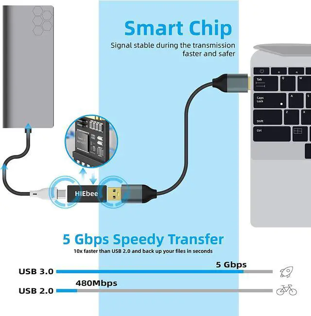 Alt view image 5 of 6 - USB 3.0 A to A Male Adapter USB Female to Female Adapter USB Type-C to USB A Male Adapter USB 3.0 Female to USB C Female Adapter Connector Compatible with Hard Drive Laptop etc