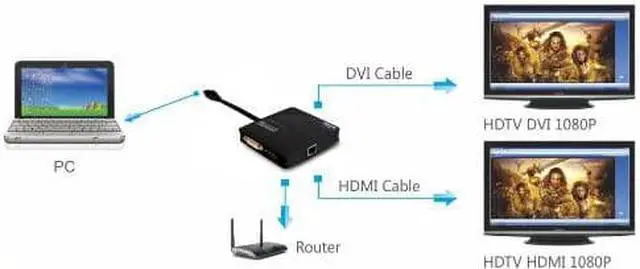 Alt view image 4 of 6 - USB 3.0 Universal Mini Laptop Docking Station for Windows and Mac (Dual Video HDMI and DVI/VGA, Gigabit Ethernet)