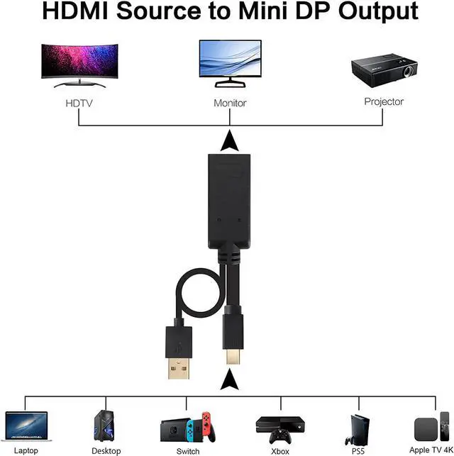 Alt view image 4 of 7 - HDMI to Mini DisplayPort Adapter with USB Power 4K 60Hz HDMI Female to Mini DP Male Cable Active HDMI 2.0 Source in Display Port 1.2 Out Converter for Xbox One/360 NS Mac Mini PC Laptops