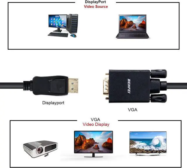 Alt view image 7 of 7 - DisplayPort to VGA Adapter, Good Product Outlet DP DisplayPort to VGA 6 Feet Cable Male to Male Gold-Plated Cord Compatible for Lenovo, Dell, HP, ASUS and Other Brand