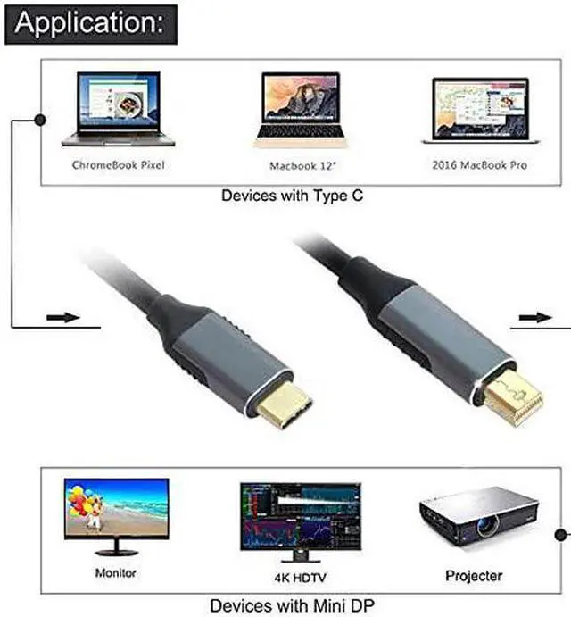 Alt view image 5 of 7 - USB C to Mini Displayport Adapter 4K for Monitor Laptop Mini Displayport to USB C Cable