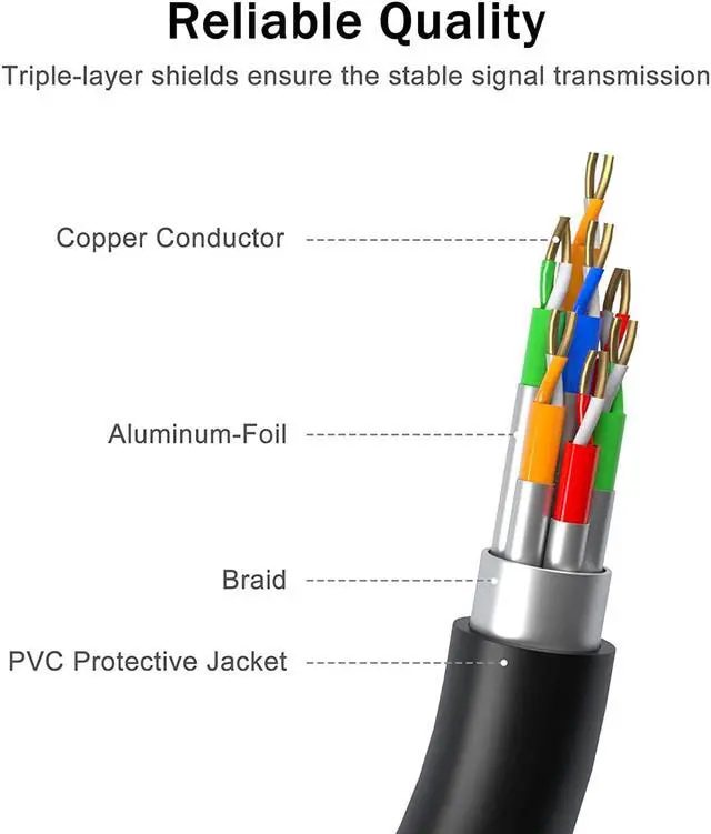 Alt view image 6 of 7 - BENFEI VGA to VGA 10 Feet Cable with Ferrites