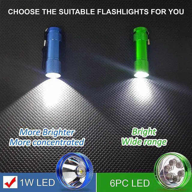 Alt view image 6 of 7 - FASTPRO 20-Pack 100 Lumen Super Bright Aluminum LED Flashlights Set, with AAA Dry Batteries Included and Pre-Installed