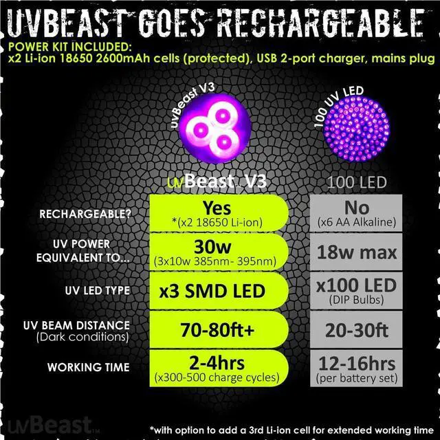 Alt view image 3 of 7 - V3 385-395nm Black Light UV Flashlight - High Power Upgraded Triple Broad Band LEDs Best for Professional/Commercial Use - USA Stock - UK Design