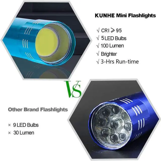 Alt view image 3 of 7 - KunHe 6 Pack Stocking Stuffers Small Mini LED Flashlight Christmas Gifts COB Flashlights for Kids 100 Lumen with Battery Bright Camping Flash Light