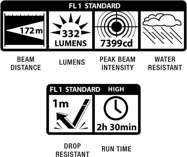 Alt view image 4 of 4 - Mini LED PRO Flashlight - Ultra Bright 332 Lumens Adjustable Beam Water-Resistant IPX4 Shock Resistant 2 Power Modes Includes 2 AA Premium Alkaline Batteries - (Holster Pack Black)
