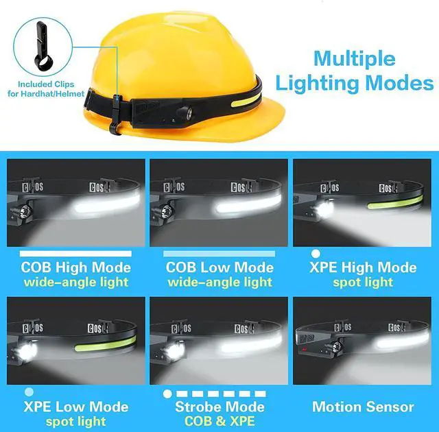 Alt view image 3 of 7 - Original 2 Rechargeable Headlamps Bright LED Headlamp Flashlight 1000 Lumen 230 ° Wide Beam & Spot Light Motion Sensor 2.4 oz Head Lamp with Clips for Hardhat Camping Hiking