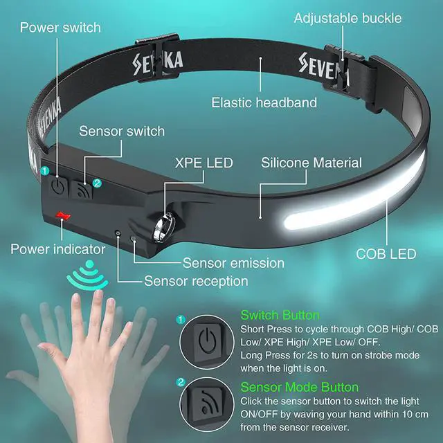 Alt view image 5 of 7 - Original 2 Rechargeable Headlamps Bright LED Headlamp Flashlight 1000 Lumen 230° Wide Beam&Spot Light Sensor Mode 2.4oz Lightweight Head Lamp for Camping Running Hard Hat Headlight