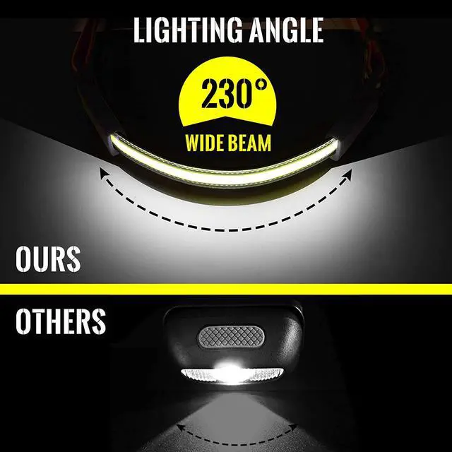 Alt view image 4 of 6 - Adelante LED Headlamp Flashlight, 2Pack 1000LM 230°Wide-Beam Rechargeable Head Lamp for Adults, Red Taillight & 8 Clips Waterproof Hard Hat Light Headlamps for Running Hiking and Camping