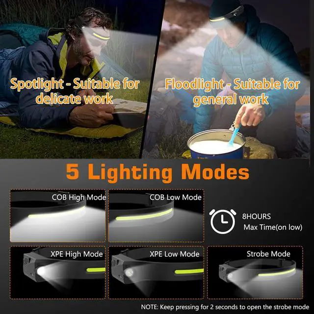Alt view image 3 of 6 - Delfi Strip Lamp Pro 230 Wide Beam Led Everlyte Headlamp Flashlight with All Perspectives Induction Headband Light Motion Sensor Lightweight Waterproof Camping Head Light for Outdoor Running