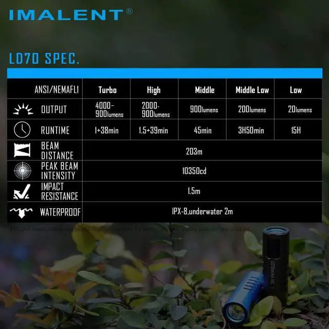 Alt view image 7 of 7 - IMALENT LD70 EDC Flashlight Led Rechargeable Torch, Powerful Flashlight 4000 Lumens with CREE XHP70.2 LED, Super Bright Handlight for Camping and Hiking (Black)