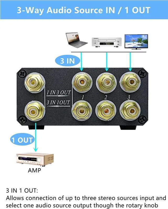 Alt view image 2 of 5 - U31 Premium RCA Switch Box, 3 in 1 Out Audio Switch, Stereo Switch Box with Signal Lossless, Sturdy Aluminum case Strong Anti-Interference, Compact Connector Distributor RCA Splitter Boxes