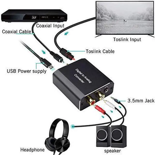 Alt view image 3 of 6 - Digital to Analog Audio Converter 192 kHz DAC Digital Coaxial and Optical Toslink to Analog 3.5mm Jack and RCA (L/R) Stereo Audio Adapter with Optical Cable for HDTV Home Cinema Aluminum