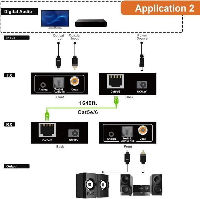 Alt view image 6 of 7 - Analog & Digital Audio Extender Converter Over Single Cat5e/6 (PoC) up to 1640 FT | 3.5mm + Optical SPDIF + Coaxial [JTECH-AET1000B]