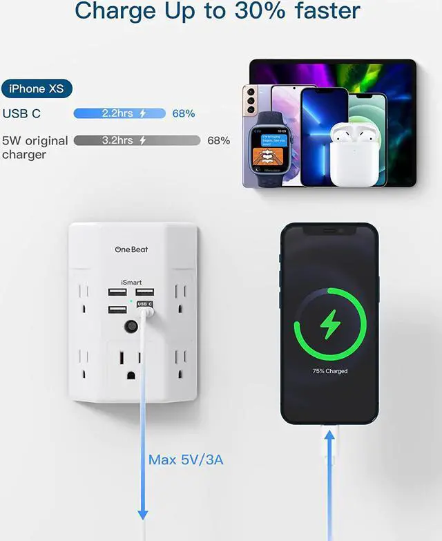 Alt view image 4 of 7 - Surge Protector, 5 Outlets Extender with 4 USB Ports(USB C), 3-Side 1800J Power Strip Multi Plug Outlet Expander, Charger, Outlet Splitter Adapter Wall Mount for Home Travel Office ETL Listed