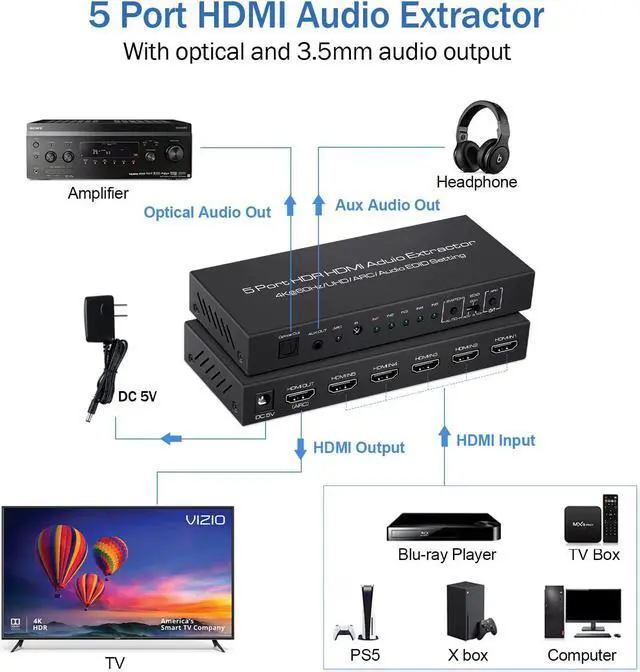 Alt view image 3 of 7 - 4K@60Hz HDMI Switch 5x1 with Audio Extractor 5 Port HDMI Switcher with Optical SPDIF + 3.5mm Audio 5 in 1 Out HDMI Audio Selector Switch Box with Remote Support HDR10 ARC 18Gbps HDCP2.2