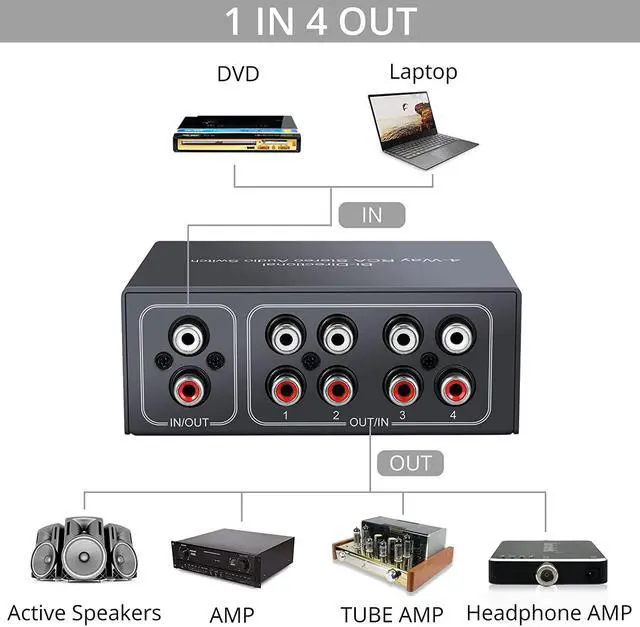 Alt view image 3 of 7 - RCA Stereo Audio Switch 4-Way Bi-Directional L/R Sound Channel Audio Switch Splitter RCA Stereo Switch Selector for DVD Stereo Speaker CD Player