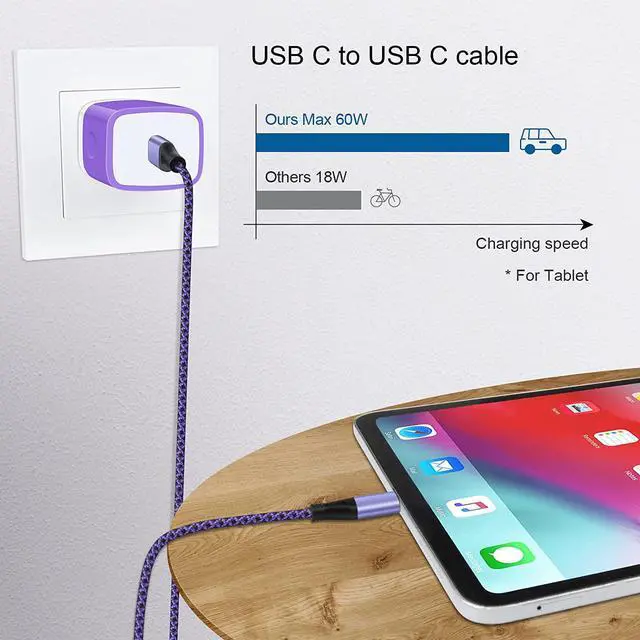 Alt view image 5 of 7 - Type C Charger 20W Super Fast USB C Charger Block with 6FT Android Phone Charger Cable Fast Charging for Samsung Galaxy Z Flip 5 4 3/Z Fold 5 4 3/S24/S23/S22/A14/A24/A13/A03s/S21/A32,Google Pixel 7 6