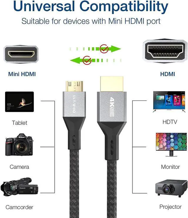 Alt view image 7 of 7 - Mini HDMI to HDMI Cable 6.6FT, High Speed HDMI 2.0 to Mini HDMI Braided Cord, Support 4K@60Hz, 18Gbps, 3D, HDR for DSLR, Camcorder, Raspberry Pi Zero W, Graphics Video Card, Sony XR500, Nikon Z 6II