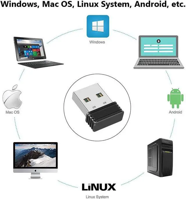 Alt view image 4 of 6 - Mouse Jiggler Undetectable USB Mouse Mover NO Software Required for Computer, Automatic Mini Mouse Shaker Driver-Free Mouse Movement Simulator Keep Computer/Laptop Awake, Plug & Play (5 PCS)