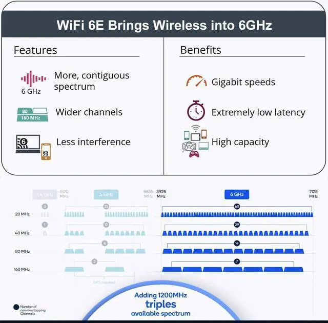 Alt view image 4 of 6 - WiFi 6E AX210 NGW Wireless Card M.2 2230/NGFF WiFi 6E Laptop Module with Bluetooth 5.3 5400Mbps Tri-Band AX210 WiFi Chip Adapter MU-MIMO Ultra-Low Latency Supports Windows 11/10 (64bit)