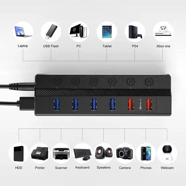 Alt view image 7 of 7 - USB Hub 3.0 Powered, 6 Ports USB Hub Splitter (4 High Speed Data Transfer Ports + 2 Smart Charging Ports) with Individual On/Off Switches and 48W Power Adapter for Mac Pro/Mini, PC, HDD, Disk