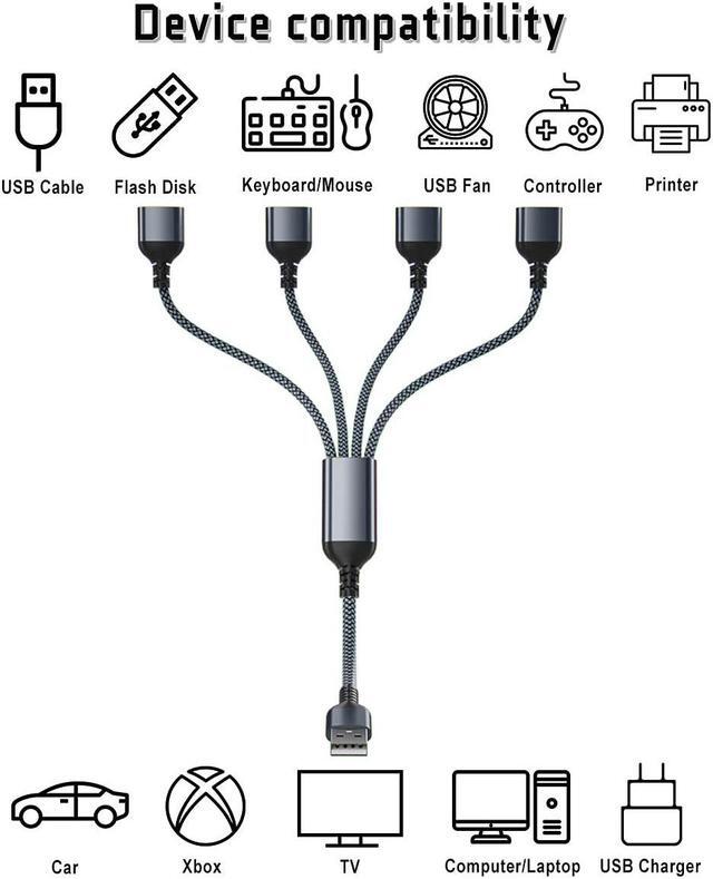 Alt view image 2 of 7 - Elebase USB Splitter Y Cable 1FT,1 Male to 4 Female USB-A Expander Hub,Multi USB Port Extender,Extra Multiport Data Charger Split Adapter for Mac Macbook,Car,Xbox One Series X/S,Flash Drive,HDD,Laptop