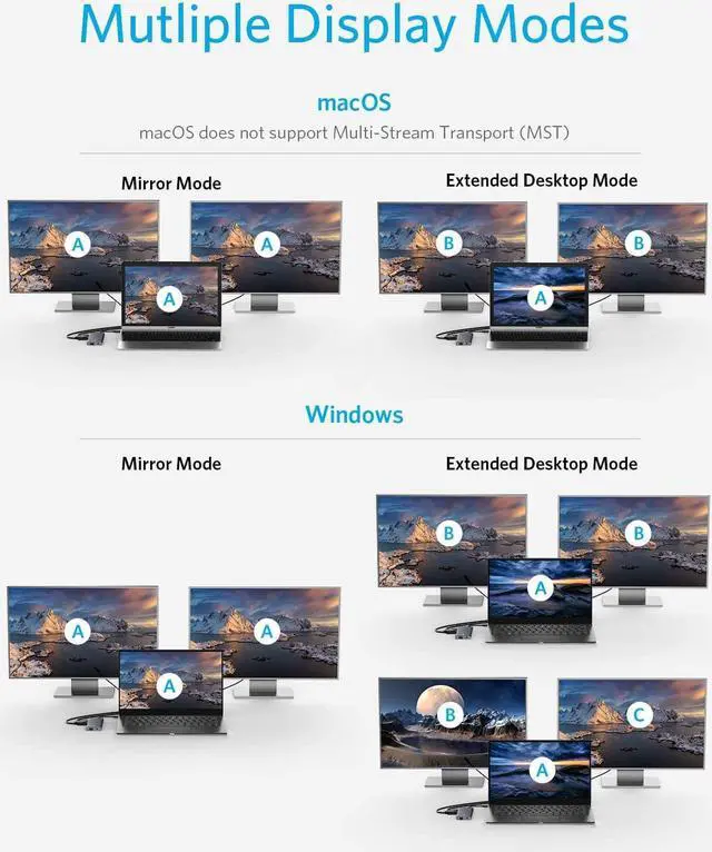 Alt view image 4 of 7 - Anker USB C Hub, PowerExpand 11-in-1 Docking Station, with 4K@60Hz HDMI and DP, 100W Power Delivery, USB-C and 3 USB-A Data Ports, 1 Gbps Ethernet, 3.5mm Audio, microSD and SD Card Reader
