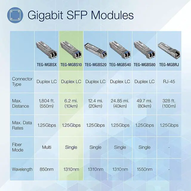Alt view image 2 of 10 - TRENDnet TEG-MGBS10/4, 4-Pack SFP Single Mode LC Module (10Km)