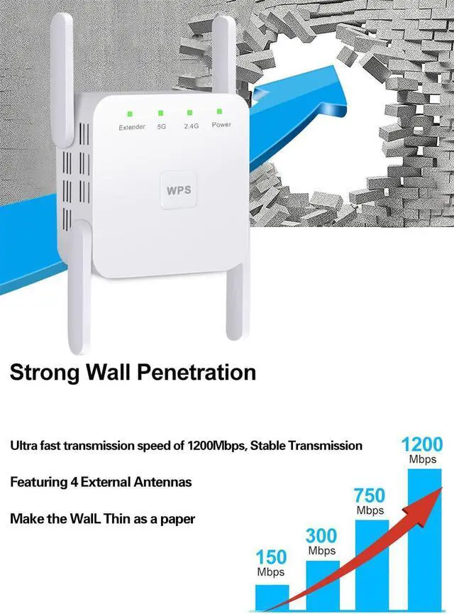 Alt view image 2 of 7 - WiFi Extender Booster Repeater for Home & Outdoor, Super Booster 1200Mbps(6000sq.ft), WiFi 2.4&5GHz Dual Band WPS WiFi Signal Strong Penetrability, 360° Coverage, Supports Ethernet Port