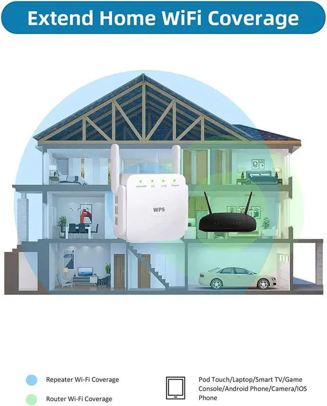 Alt view image 7 of 7 - WiFi Extender Booster Repeater for Home & Outdoor, Super Booster 1200Mbps(6000sq.ft), WiFi 2.4&5GHz Dual Band WPS WiFi Signal Strong Penetrability, 360° Coverage, Supports Ethernet Port