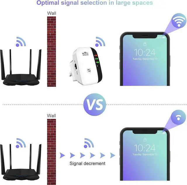Alt view image 3 of 6 - WiFi Extender Signal Booster Up to 3000sq.ft and 26 Devices, WiFi Range Extender, Wireless Internet Repeater, Long Range Amplifier with Ethernet Port, 1-Key Setup, Access Point, Alexa Compatible