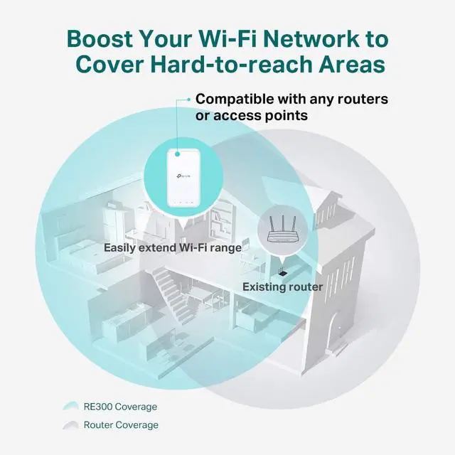 Alt view image 4 of 7 - TP-Link AC1200 WiFi Extender (RE300), Covers Up to 1500 Sq.ft and 25 Devices, Up to 1200Mbps, Supports OneMesh, Dual Band Internet Repeater, Range Booster