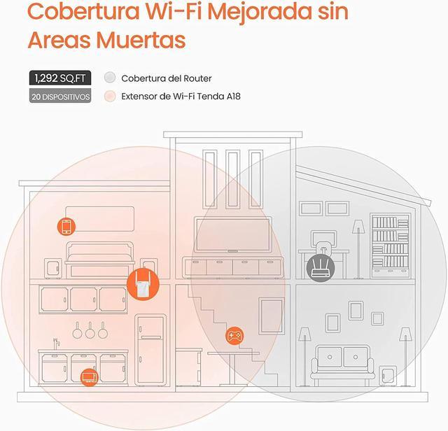 Tenda WAP AC1200 Dual Band Wi-Fi Repeater UK Plug A18, Powerline -  Extenders