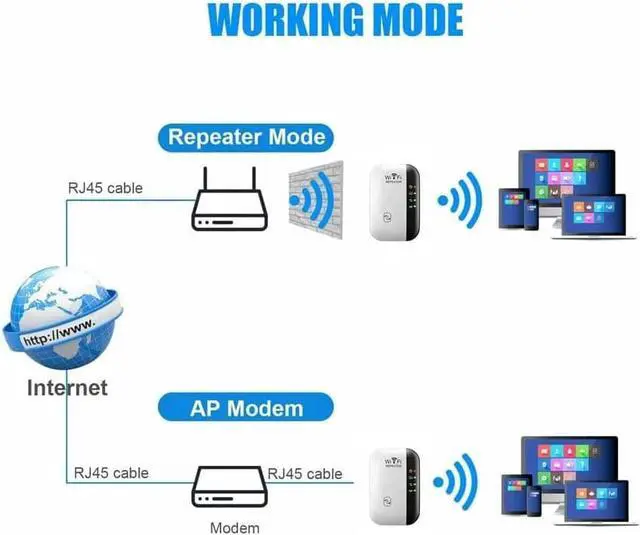 Alt view image 4 of 6 - All-New 2022 WiFi Extender,WiFi Booster Up to 2640sq.ft and 25 Devices, Internet Booster , WiFi Range Extender, Long Range Amplifier with Ethernet Port, 1-Tap Setup, Access Point