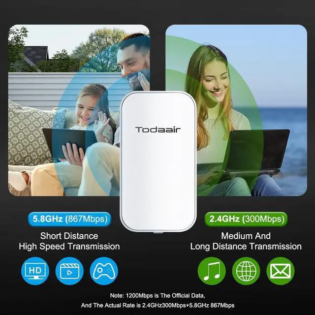 Alt view image 4 of 6 - Outdoor WiFi Extender WeatherproofWiFi Booster and Signal AmplifierInternet BoosterWireless BridgeUp to 1200Mbps Dual Band WiFi Repeater Covers Up to Least 3440 Sq. ft and 30 Devices