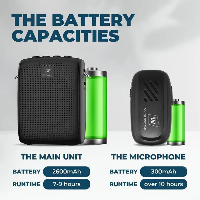 Alt view image 5 of 7 - W WINBRIDGE Wireless Voice Amplifier with Bluetooth Lavalier Lapel Microphone for Teachers,Portable Speaker and Wireless Clip On Microphone System, Mini Megaphone Speaker Mic Set 15W 2600mAh WB005