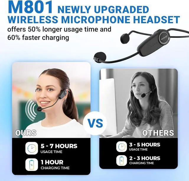 Alt view image 5 of 7 - W WINBRIDGE Bluetooth 5.0 Voice Amplifier with Wireless Mic Headset, Waterproof Wireless Voice Amplifier, 20W Loudly Portable Megaphone PA System for Teachers, Safety Drills, Outdoors Indoors,M801