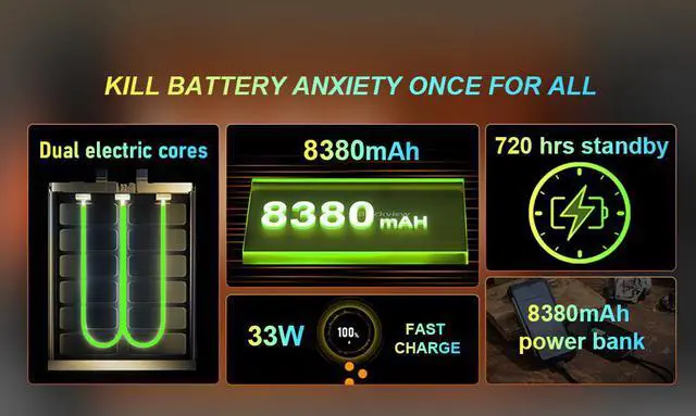 Alt view image 6 of 7 - Blackview BL8800 PRO 5G Rugged Phone with Thermal Imaging Smartphone 6.58 Inch 8380mAh Phone (Orange)