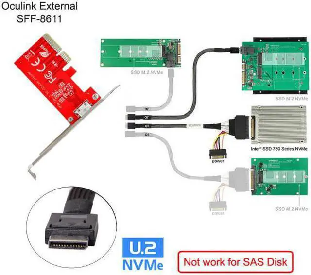 Alt view image 6 of 7 - Chenyang PCI-E 3.0 Express 4.0 x4 to Oculink External SFF-8612 SFF-8611 Host Adapter for PCIe SSD with Bracket