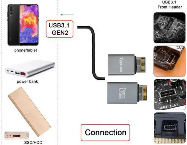 Alt view image 5 of 7 - Jimier Cable 2pcs USB 3.1 Front Panel Header Male Type-E to Type-A & Type-C USB-C Motherboard Extension Data Adapter