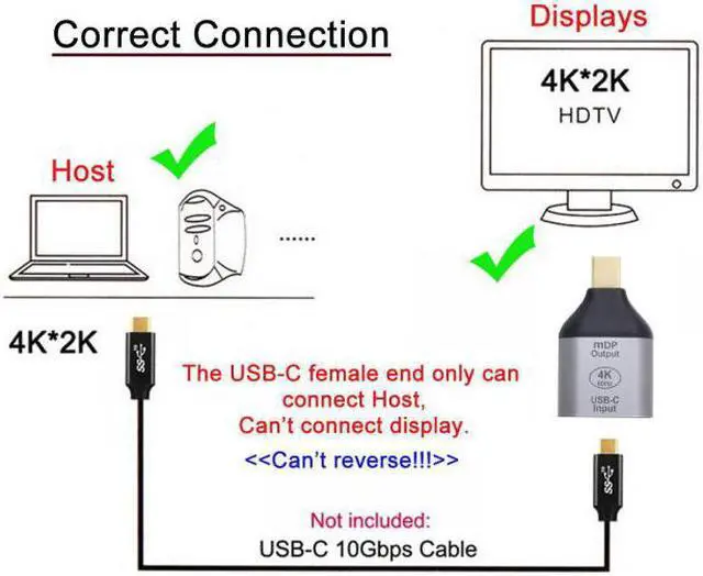 Alt view image 2 of 7 - Chenyang Cable USB-C Type C Female Source to Mini Displayport DP Sink HDTV Adapter 4K 60hz 1080p for Tablet & Phone & Laptop