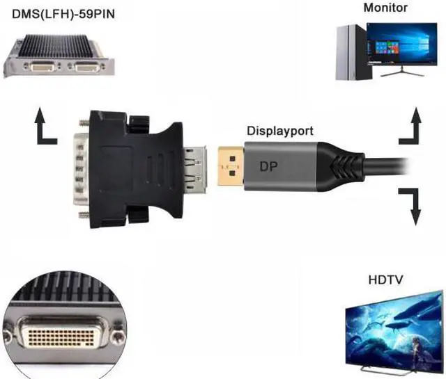 Alt view image 6 of 8 - CYSM LFH DMS-59pin Male to DP Displayport Female Extension Adapter for PC Graphics Card